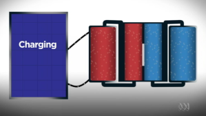 全钒液流电池：锂电池杀手 下一个储能明星