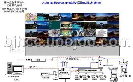 视频处理器_拼接屏控制器_多画面处理器