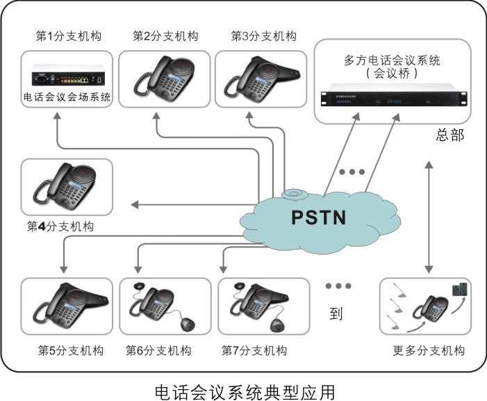 电话会议电话怎么使用_电话会议系统怎么用_免费的电话会议系统