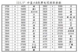 中星9号2017年升级通知_中星9号升级_中星9号电脑升级