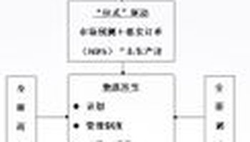 jit生产管理_jit生产方式_jit生产案例ppt