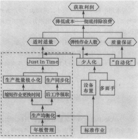 jit生产方式_jit生产案例ppt_jit生产管理