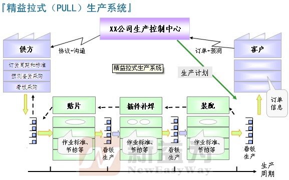 jit的目标是_jit生产方式_jit生产方式执行方法