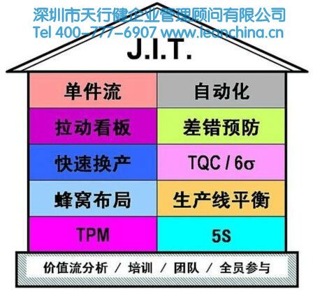 jit的目标是_jit生产方式_jit生产方式执行方法