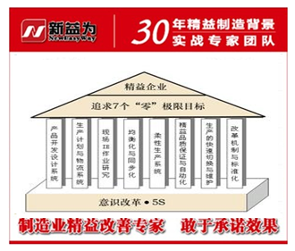jit生产方式执行方法_精益生产方式jittushu_jit生产方式