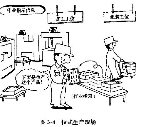 精益生产方式jittushu_jit生产方式_jit生产方式执行方法