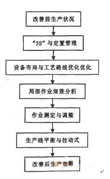 jit生产方式执行方法_jit生产方式_精益生产方式jittushu