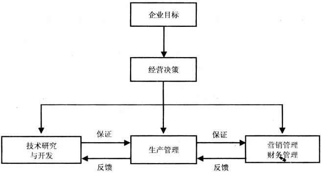 服装jit生产模式_jit生产案例ppt_jit生产方式