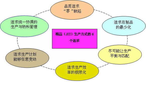 服装jit生产模式_jit生产案例ppt_jit生产方式