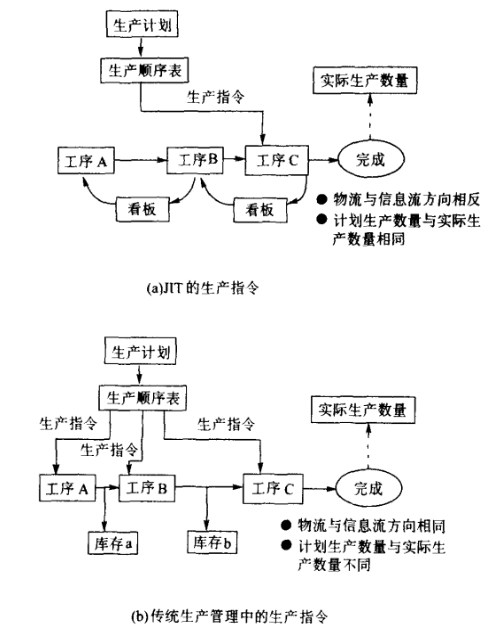 服装jit生产模式_jit生产方式_jit生产方式执行方法