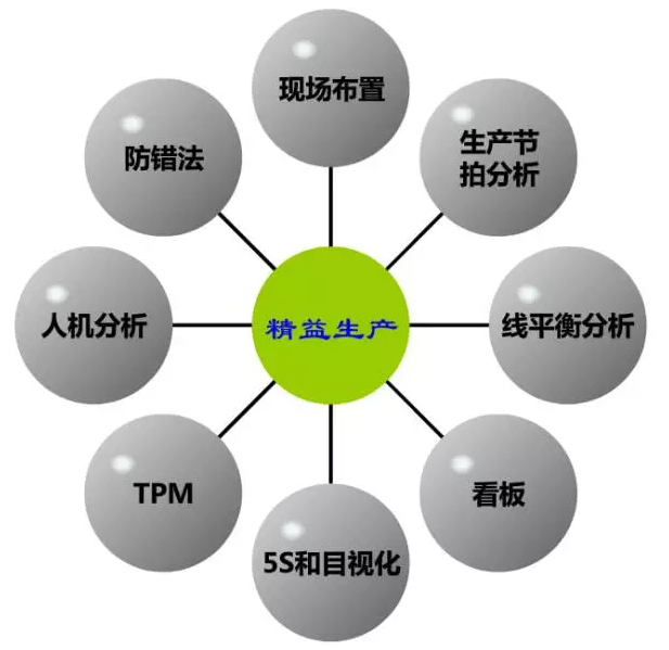 jit生产方式_jit生产方式执行方法_服装jit生产模式