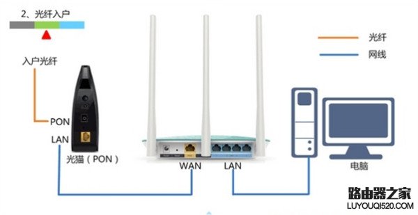 wan口未连接怎么解决_路由器wan口未连接_wifi显示wan口未连接