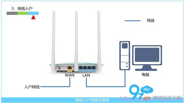 网线入户上网时路由器安装方法
