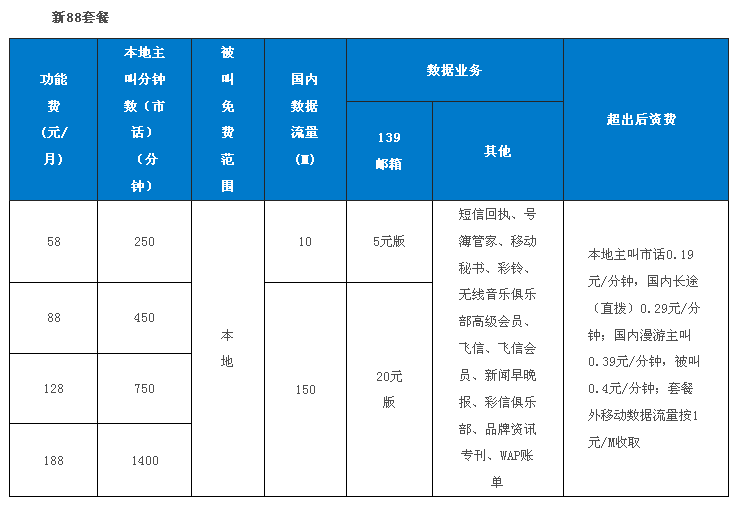 移动套餐有几种_移动卡18元套餐_统一套餐