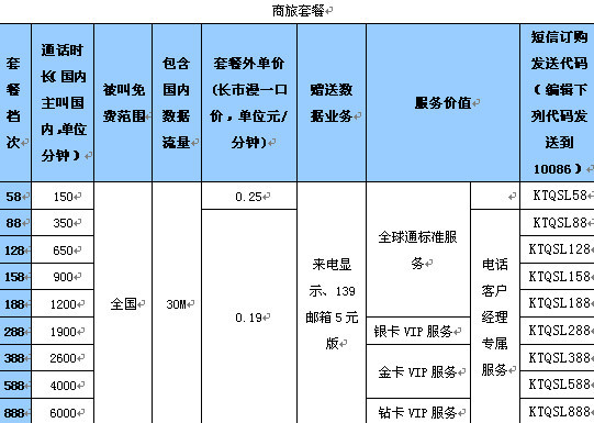 统一套餐_移动卡18元套餐_移动套餐有几种