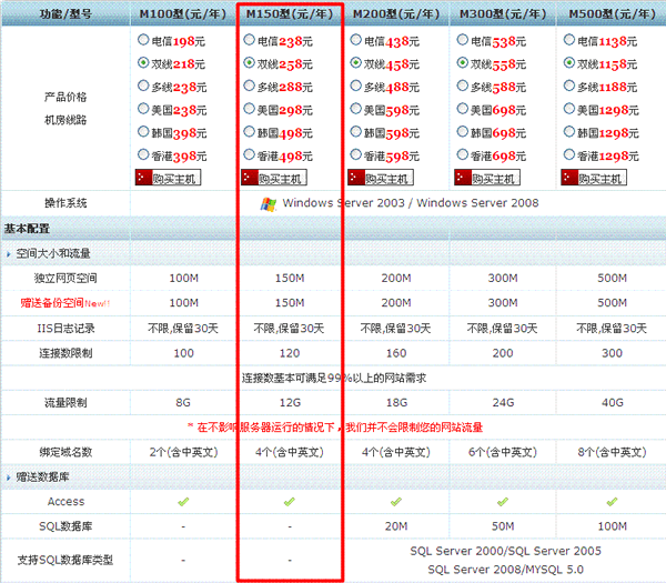 外国虚拟主机_外国免费虚拟主机申请_虚拟主机怎么配置
