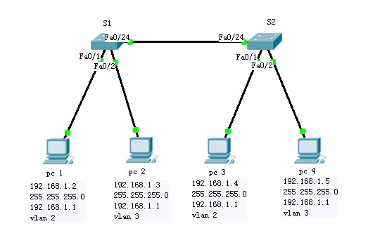 packet tracer 5.0_packet tracer 5.0考试_packet tracer配置ospf