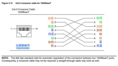 六类千兆网线做法_千兆网线接法 图解_千兆网线做法