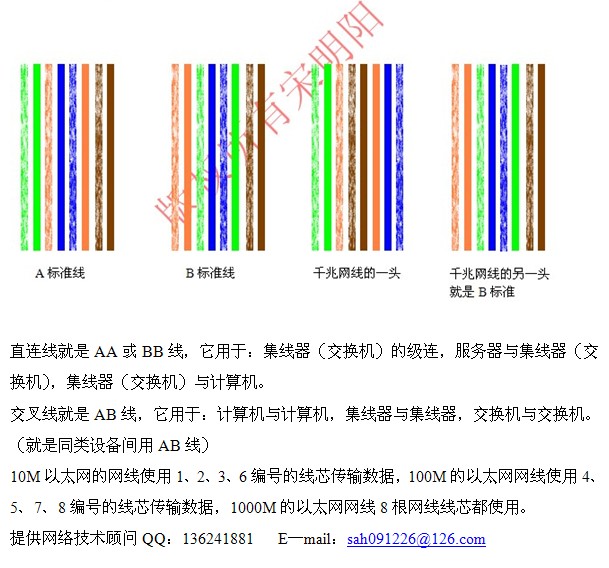 六类千兆网线做法_千兆网线接法 图解_千兆网线做法