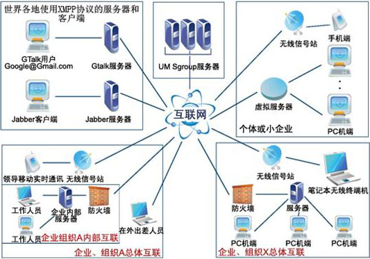 信码互通科技_信联互通_信码互通怎么样