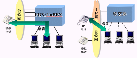 tdm是什么_软交换是什么_什么是软交换