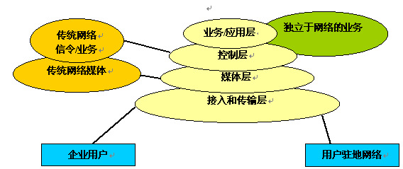 pu革是什么软不软_软交换的特点_碱金属和碱土金属在强酸性阳离子交换树脂的交换顺序