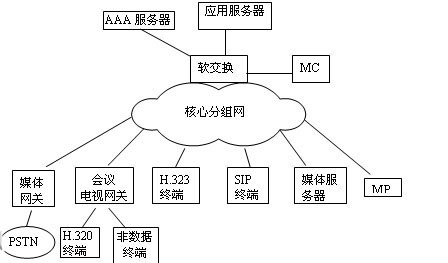 什么是软交换_tdm是什么_软交换是什么