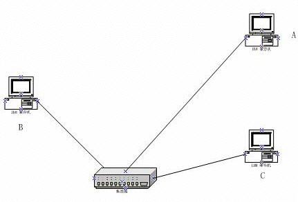 arp攻击网关欺骗_拦截网关欺骗攻击_网关欺骗攻击如何解决