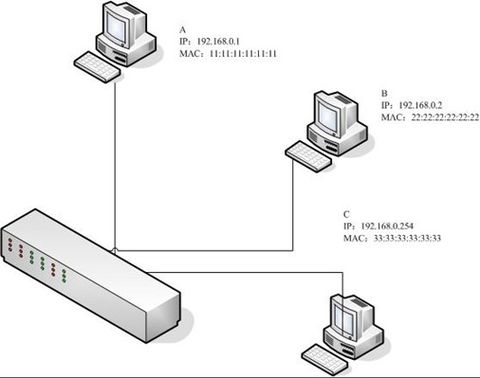 网关欺骗app_网关欺骗_wifi网关欺骗