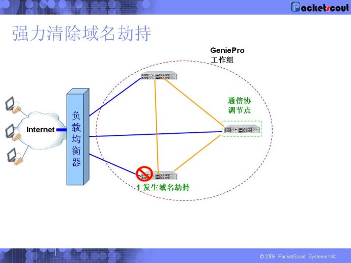 ettercap dns欺骗_dns欺骗攻击_dns攻击原理