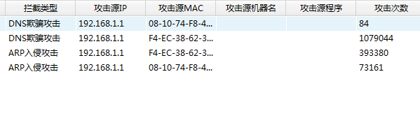 dns攻击原理_ettercap dns欺骗_dns欺骗攻击