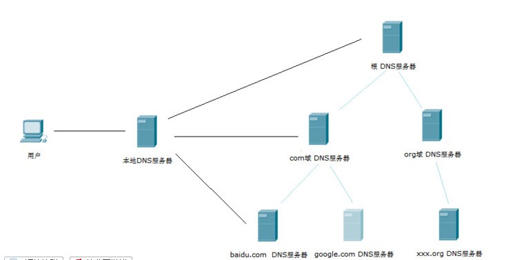 中间人攻击&mdash;&mdash;DNS欺骗的原理、实战及防御