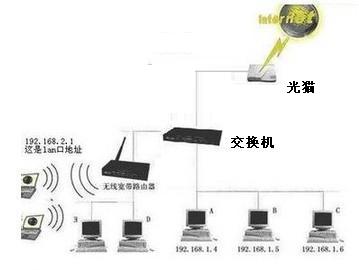 怎样共享上网交换机_只用交换机 共享_交换机共享上网