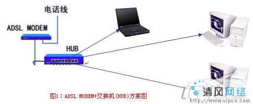 怎样共享上网交换机_只用交换机 共享_交换机共享上网