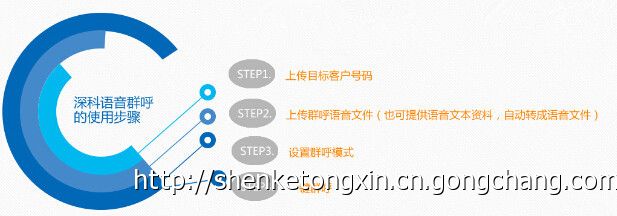 电话群呼资费_电话群呼哪个好_电话群呼