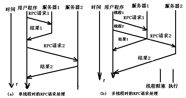 threadx stm32_threadx源码_threadx