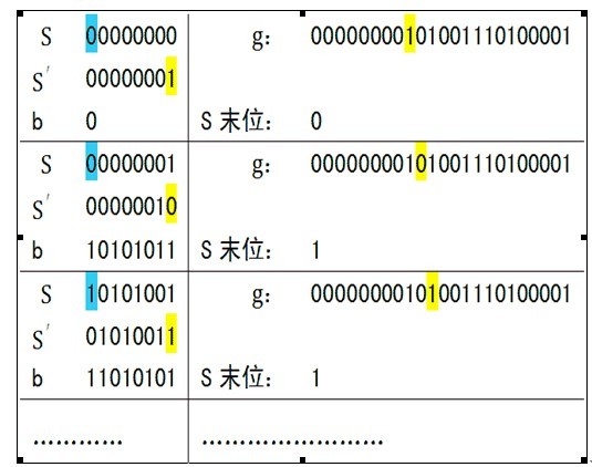 循环冗余校验_在循环冗余校验系统中_循环冗余校验原理