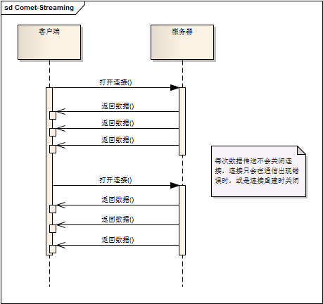开源消息推送服务器_数据推送的几种方式_服务器推送技术
