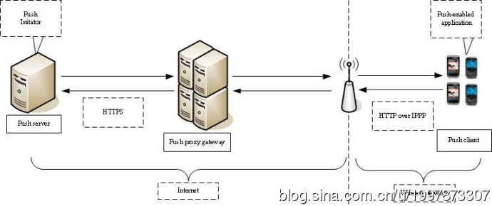 java消息实时推送_服务器推送技术_推送服务