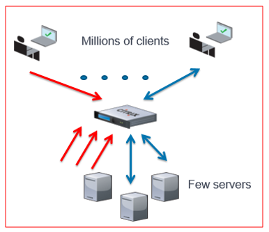 web推送技术_服务器推送技术_java 服务端主动推送
