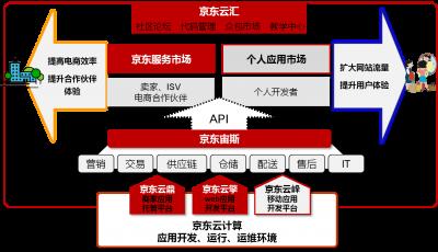 web推送技术_java 服务端主动推送_服务器推送技术
