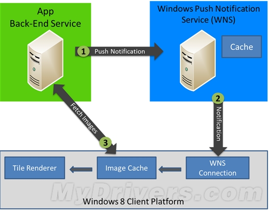 websocket技术有哪些_服务器推送技术_开源消息推送服务器