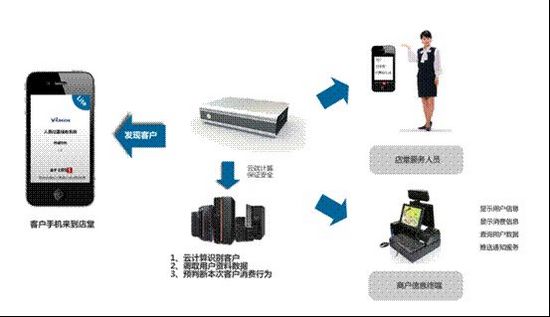 服务器推送技术_websocket技术有哪些_开源消息推送服务器