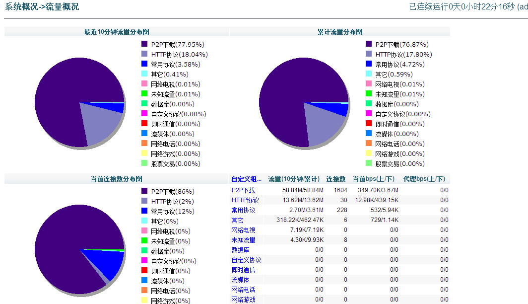 百兆p2p浏览器_什么浏览器器支持p2p_带p2p的浏览器和软件