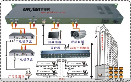 数字电视机顶盒分配器_数字电视机顶盒一拖二_数字电视共享器