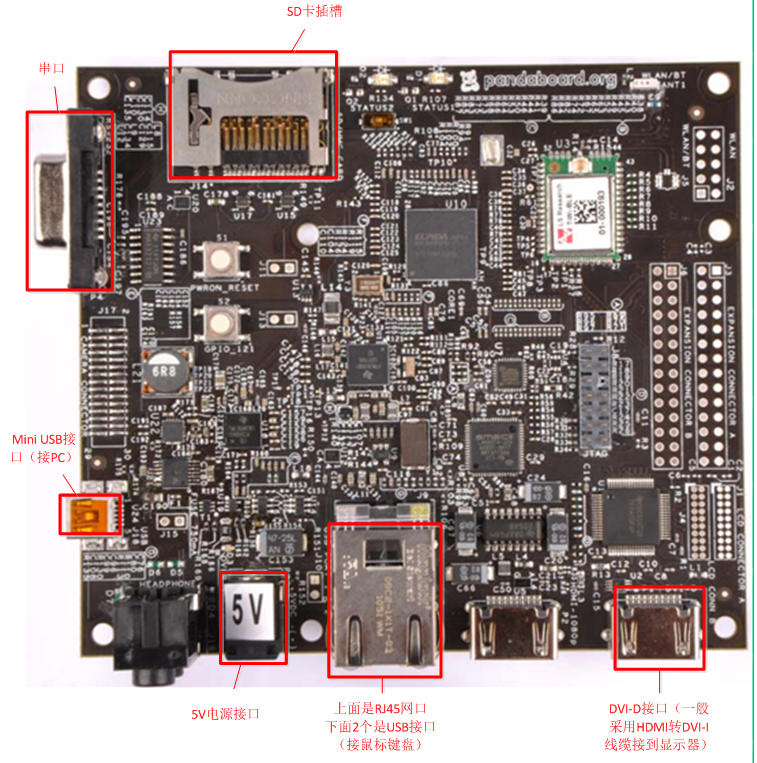 omap4460超频_omap4460超频1.65_omap4460