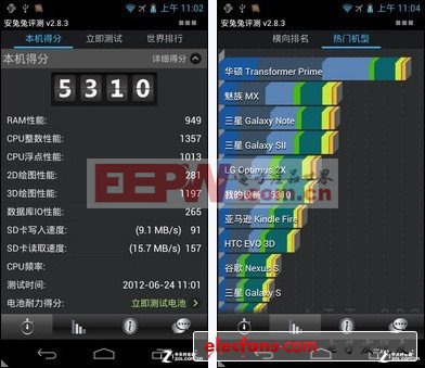德州仪器 omap4460介绍