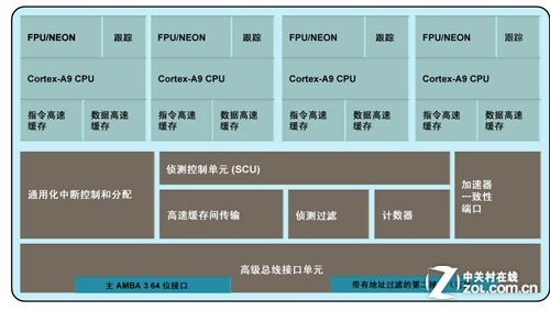 omap4460_omap4460 dac_德州仪器退出手机cpu