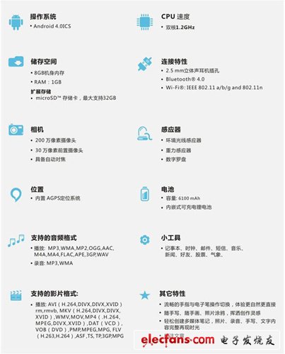 德州仪器退出手机cpu_omap4460 dac_omap4460