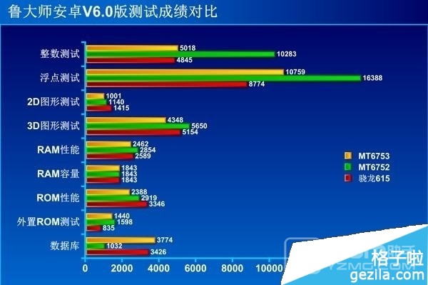 红米note4安兔兔评测_魅蓝note3高配版跑分_魅蓝note3安兔兔评测